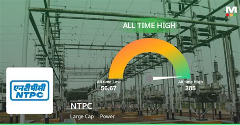 NTPC Ltd..